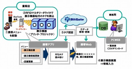 実験のシステムイメージ