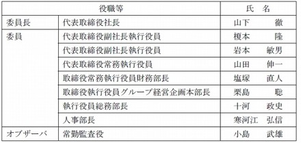 社内調査委員会メンバー