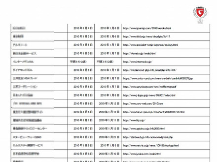 被害に遭った企業リスト（一部抜粋、元資料にはモザイク無し）