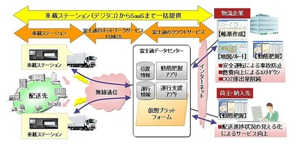 本ソリューションの概要図