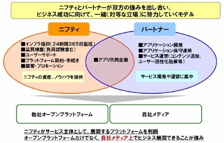 全体スキーム