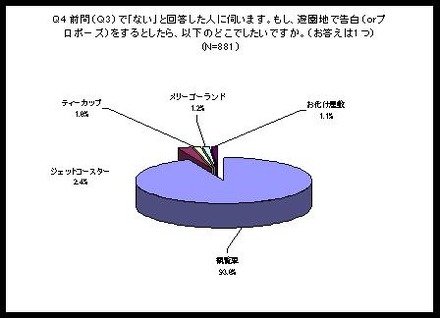 調査結果