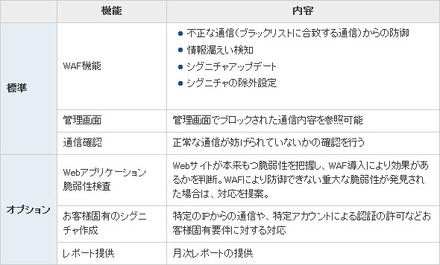 IIJ GIO WAFサービス提供機能