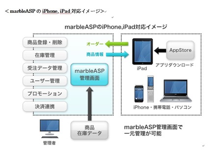「marbleASP」のiPhone、iPad対応イメージ