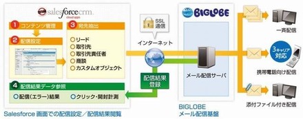 利用イメージ図