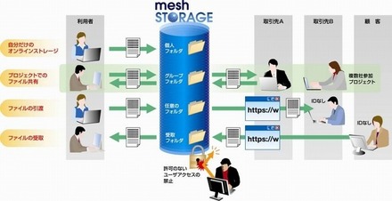 利用イメージ