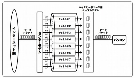 8波ボンディング概要図