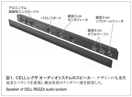 図1．CELLレグザ オーディオシステムのスピーカ̶