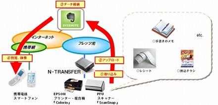 各社連携によるサービス提供イメージ図