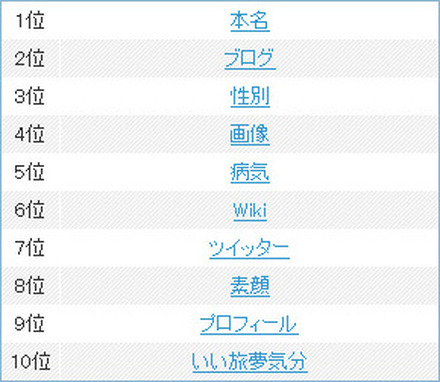 「マツコ・デラックス ○○」検索ワードランキング