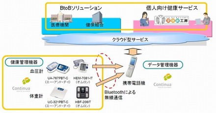 活用/適用イメージ