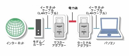 PLCの概要