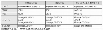 ラインアップ