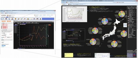 「KnowledgeSuite BI」機能イメージ画面