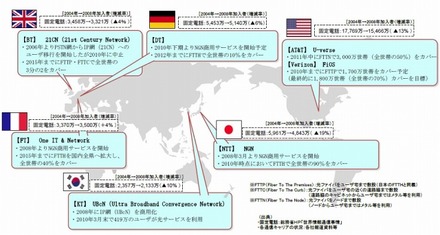 ユーザーニーズの変化と各国キャリアの対応（同文書より）