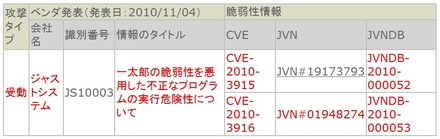 報告された事例内容