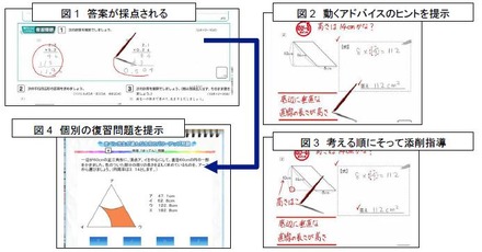 添削指導問題のネット返却