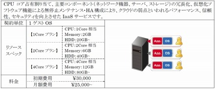 Virtual Server