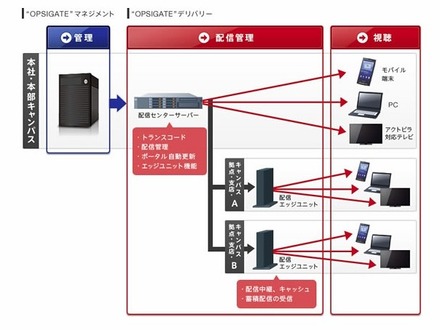 “OPSIGATE”の全体像