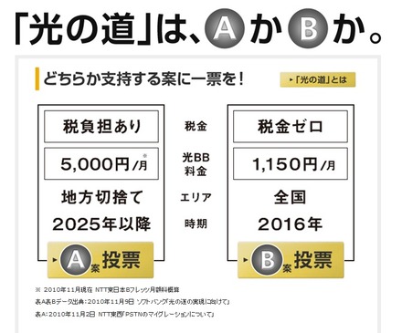 ソフトバンクが提示したA案とB案