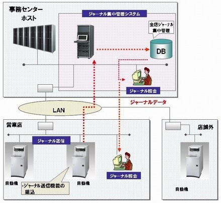 利用イメージ