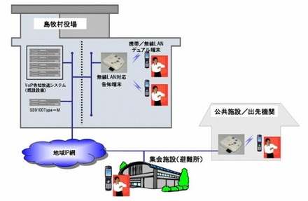 実験イメージ