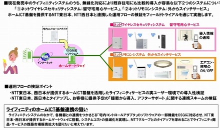 パナソニック電工によるフィールドトライアルの概要