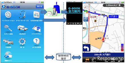 ユビークリンク G-BOOK全力案内