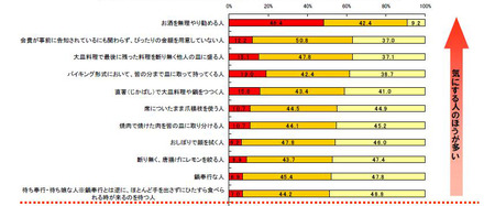 調査結果