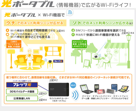 「光ポータブル」のレンタルを開始