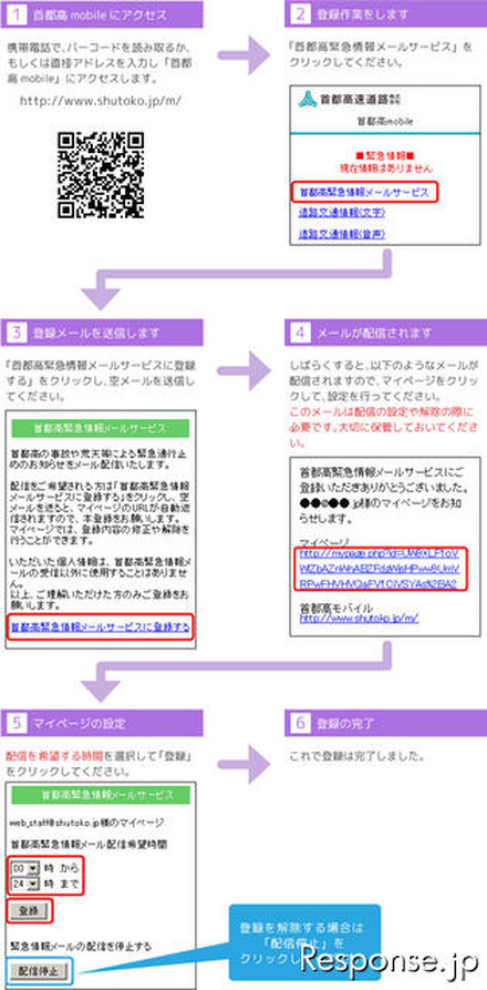 首都高 緊急情報メールサービス登録概要