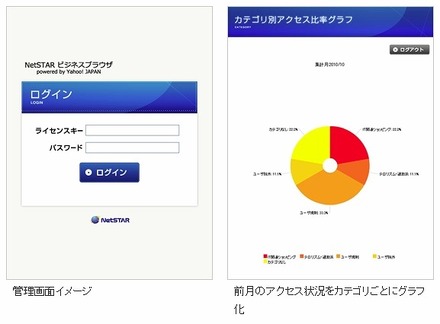 画面イメージ（管理画面、アクセス状況チェック）