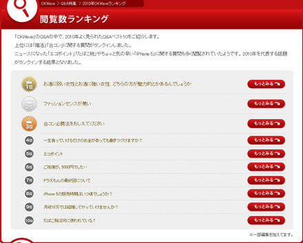 Q＆A閲覧数ベスト10