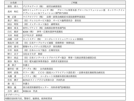 「児童ポルノ流通防止対策専門委員会」構成員及びオブザーバ　（敬称略 50音順）