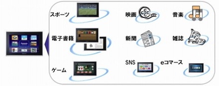 「ビエラ・タブレット」でのサービスの事例（検討中）