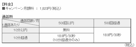 「通話定額キャンペーン」料金