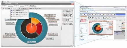 「SaaS型GRIDY BI powered by Dr.Sum EA」画面