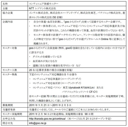 「コンティニュア体感モニター」募集概要