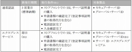 製品・サービス体系（関連製品・サービスを含む）