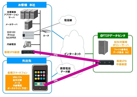 サービスの構成イメージ