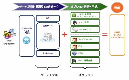 ベースモデルとオプションのイメージ図