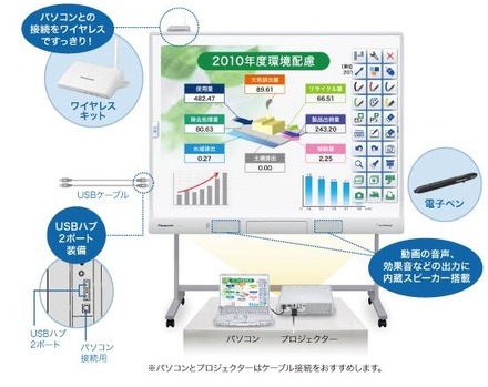 パナソニック、最新教育用電子黒板「エリートパナボード」開発ストーリー