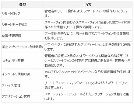 「ビジネス便利パック for Android」についての内容