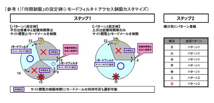 「時間制限」の設定例