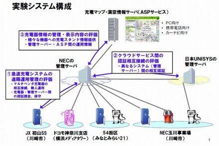 実験システム構成