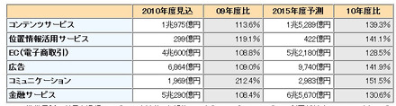 調査結果の概要