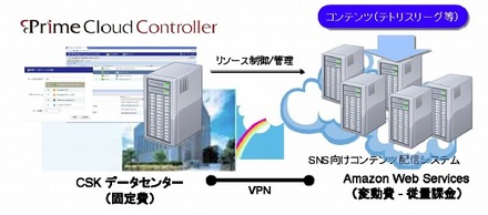 システム概要