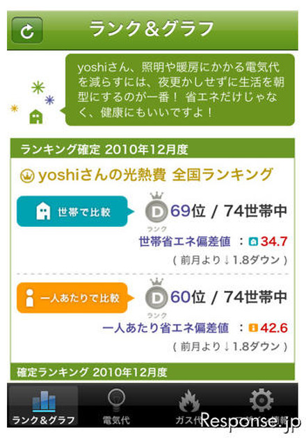 デジタルアドバンテージ enervo for iPhoneの画面イメージ