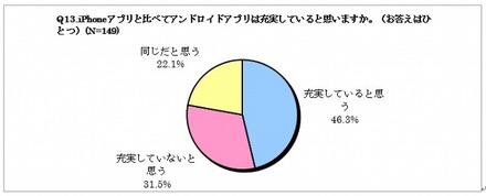 iPhoneアプリと比べて