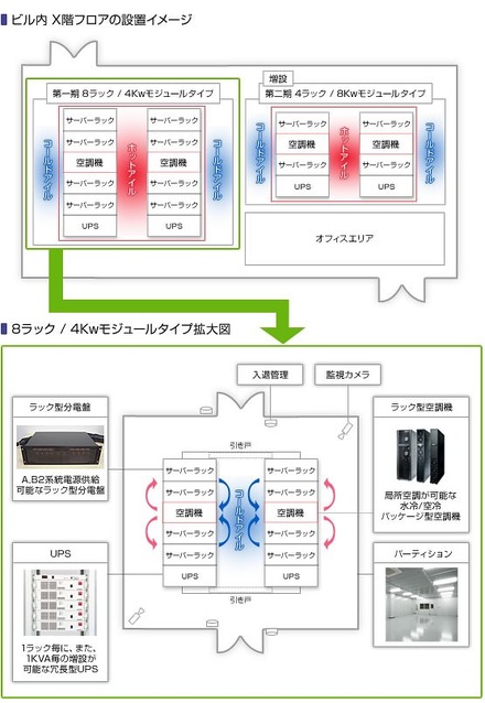 フロアDCモジュール